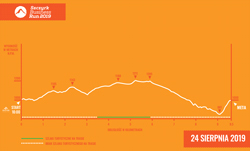 Poland Business Run - profil trasy